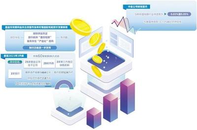 基金投顧業(yè)務(wù) 回歸服務(wù)本源，投資咨詢(xún)的融中航向正轉(zhuǎn)變價(jià)值錨